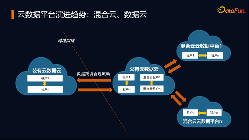 数字化转型中的技术集成之道：如何构建高效的数据平台**