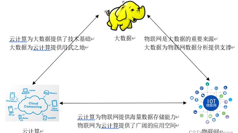 数据采集公司加盟，你需要了解的关键要素