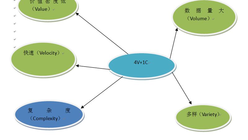 金融云迁移：揭秘成功背后的关键因素**
