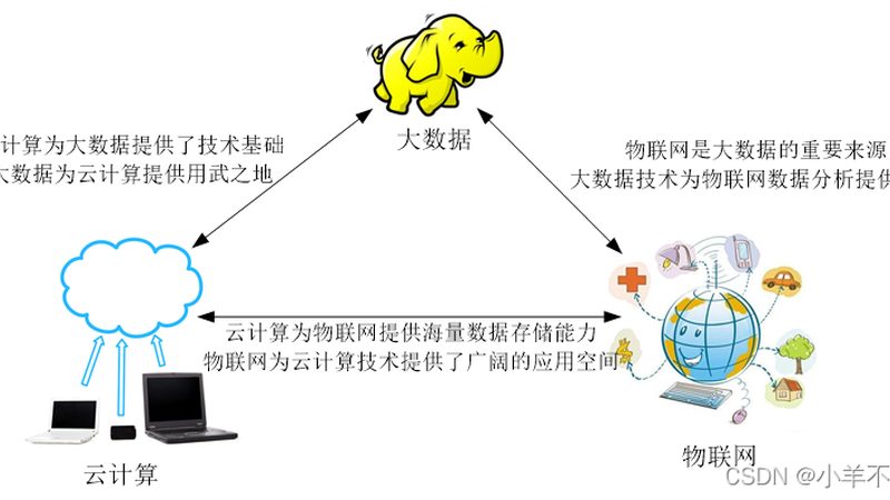 数据采集模块价格为什么差这么多